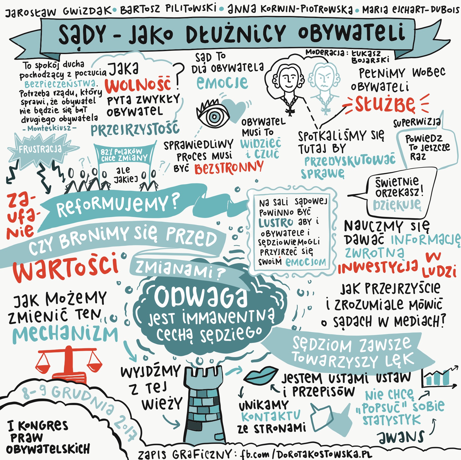 Wypisz Kilka Praw I Obowiązków Obywateli Sądy - dłużnicy obywateli | Rzecznik Praw Obywatelskich